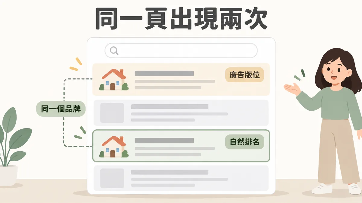 同時操作 SEO 與 SEM 的示意：同一個品牌在一頁搜尋結果中同時出現在上方的廣告版位與下方的自然排名，讓使用者看到兩次、增加整體點擊機會。
