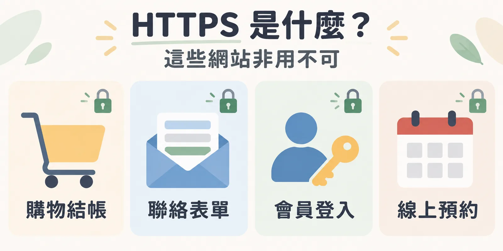 最需要 HTTPS 的網站情境示意：購物結帳、聯絡表單、會員登入與線上預約四種會蒐集訪客資料的功能，都要用加密連線保護。