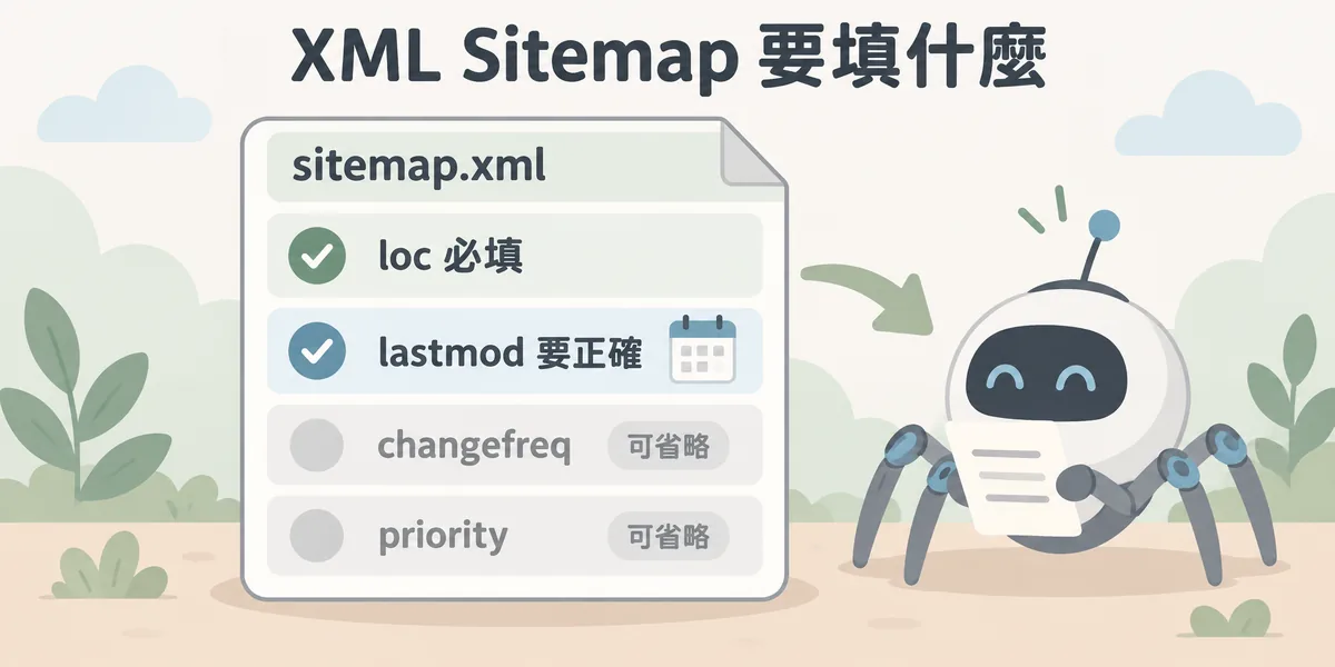 XML Sitemap 欄位重點示意：loc 必填、lastmod 必須對應實際更新時間，changefreq 與 priority 因 Google 不採用而可以省略。