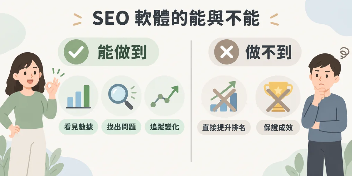 SEO 軟體能與不能示意：能幫您看見數據、找出問題與追蹤變化，但無法直接提升排名，也不能保證成效。