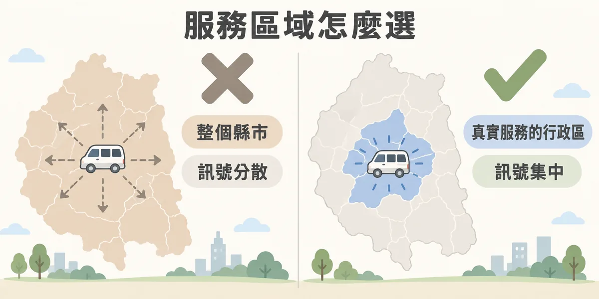 服務區域劃定示意:把整個縣市當成一個服務區域會讓排名訊號分散,只選真實會去、客戶集中的幾個行政區,訊號才會集中。