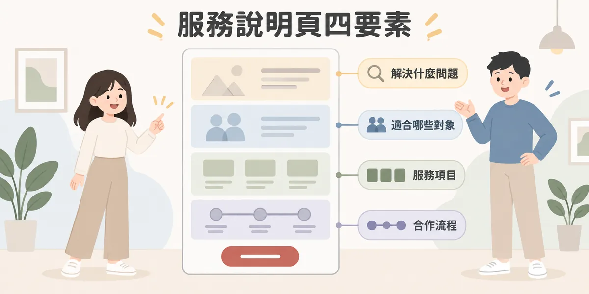 服務說明頁結構示意:由上而下寫清楚服務能解決什麼問題、適合哪些對象、包含哪些服務項目與合作流程,最後接上詢問按鈕,讓訪客不用打電話也能判斷。
