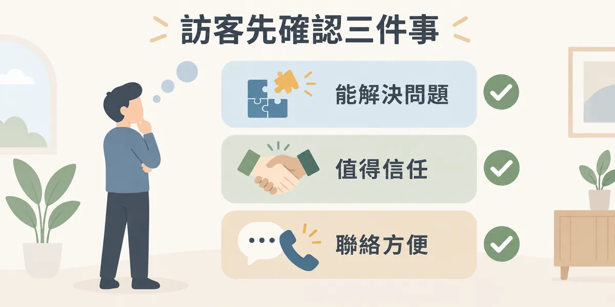 服務業網站詢問率關鍵示意:訪客進站後要先確認服務能解決自己的問題、這家公司值得信任,以及聯絡起來方便,三件事都成立才會詢問。