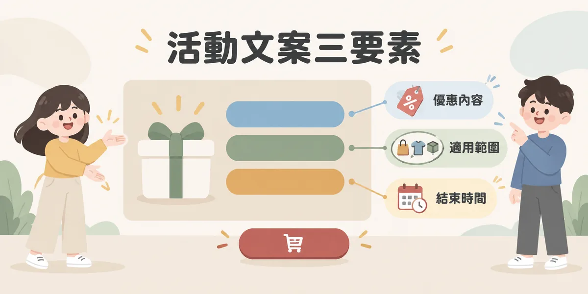 活動區文案示意：一張優惠活動卡片清楚寫出三個重點，分別是優惠內容、適用的商品範圍與活動結束時間，讓使用者一眼看懂規則。