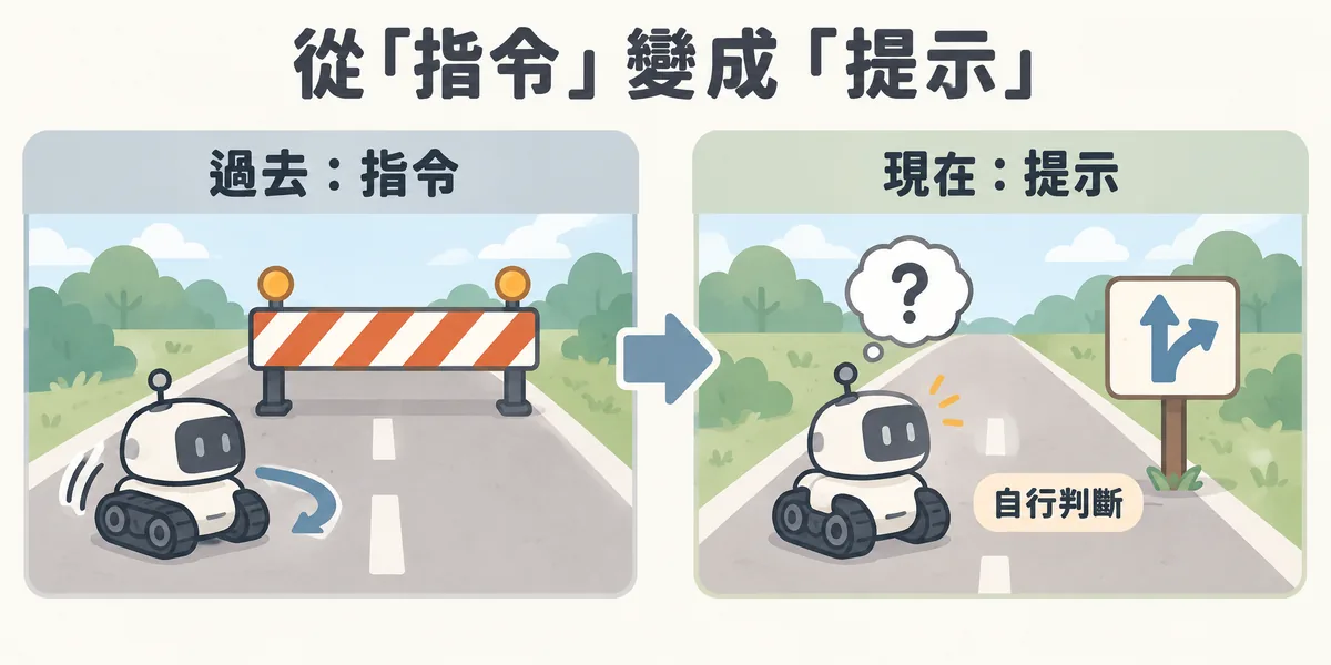 連結屬性從指令變成提示的示意:過去 nofollow 像封住道路的路障,爬蟲一律掉頭;現在三種 rel 屬性像路邊提示牌,搜尋引擎會自行判斷是否參考該連結。