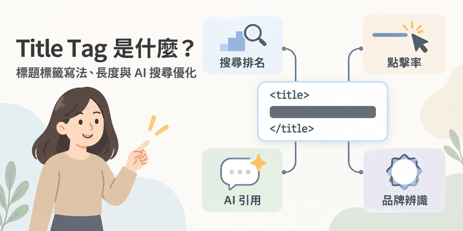 Title Tag 主題圖：中央是 HTML 的 title 標籤，四周連到它影響的四件事：搜尋排名、點擊率、AI 搜尋引用機會與品牌辨識。