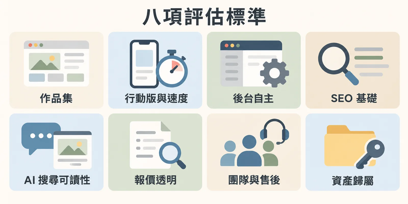 挑選網頁設計公司的八項評估標準：作品集、行動版與速度、後台自主、SEO 基礎、AI 搜尋可讀性、報價透明、團隊與售後、資產歸屬，每一項簽約前都能自己驗證。