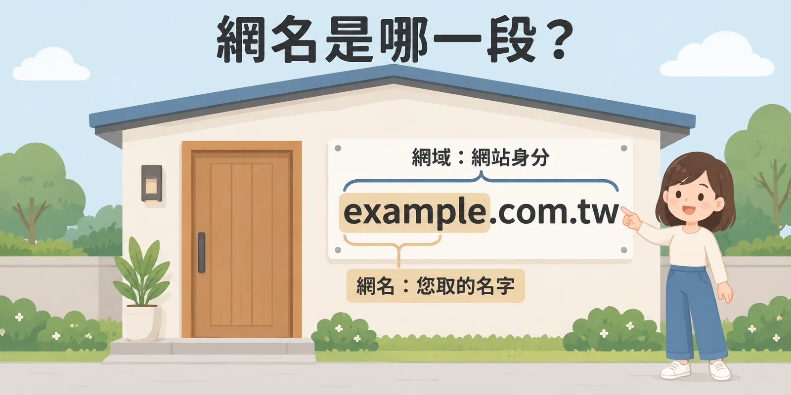 網名與網域示意：房子門牌寫著 example.com.tw，其中您自己取名、可以註冊的 example 一段是網名，網名加上頂級域名的整塊門牌才是網域。