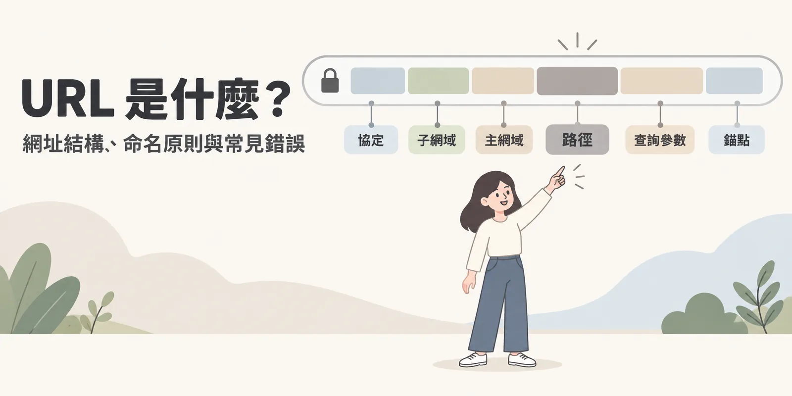 URL 結構示意：一條瀏覽器網址列被拆成六段，依序是協定、子網域、主網域、路徑、查詢參數與錨點，其中路徑是命名最需要用心優化的部分。