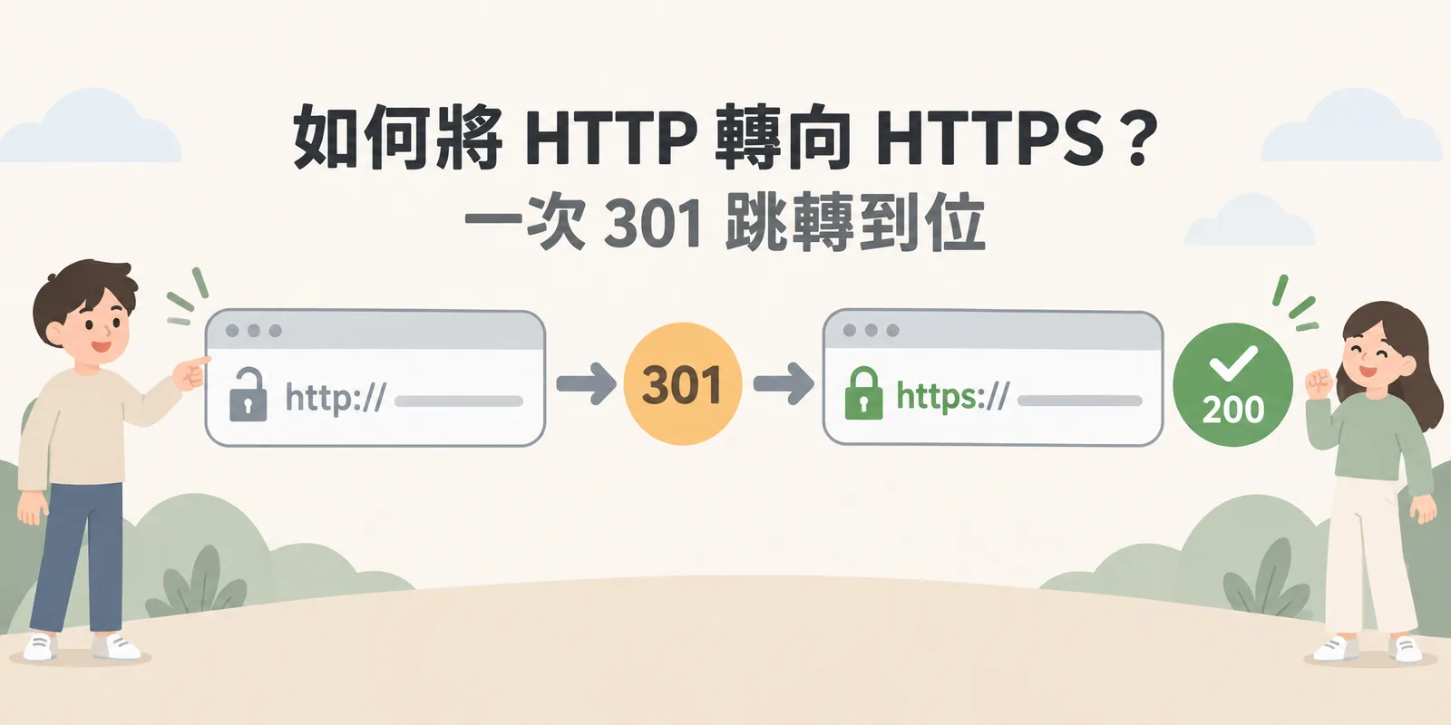 HTTP 轉 HTTPS 的理想跳轉鏈示意：使用者開啟 http:// 網址後，只經過一次 301 永久轉址就抵達 https:// 頁面並回應 200，沒有多餘的跳轉。