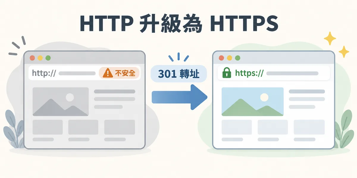 HTTP 轉 HTTPS 示意：左邊 http:// 網站被瀏覽器標示為不安全，經過 301 轉址後，右邊 https:// 網站在網址列顯示鎖頭，資料加密傳輸。
