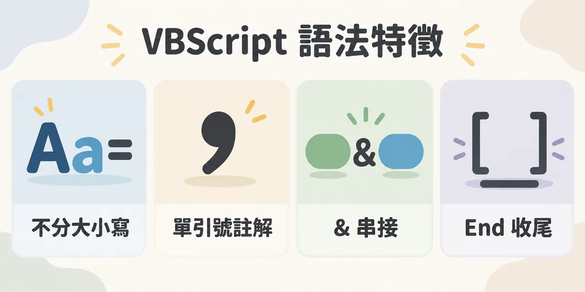 VBScript 語法特徵示意:不分大小寫、用單引號寫註解、以 & 串接字串,區塊用 End If、Next、End Sub 這類關鍵字收尾而不是大括號。