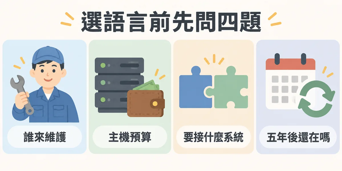 企業選擇網頁程式語言前該問的四個問題:誰來維護、主機預算多少、要整合什麼系統,以及這個語言五年後是否仍持續更新。