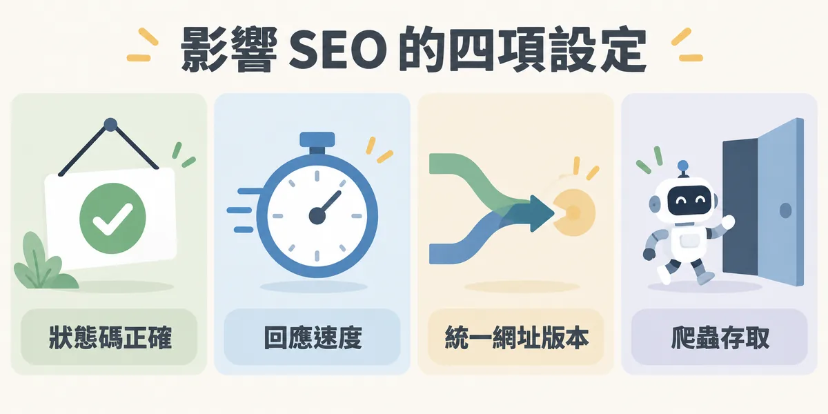 網頁伺服器影響 SEO 的四項設定:狀態碼要正確、伺服器回應速度要快、http 與 www 網址統一成單一版本,以及不要誤擋搜尋引擎與 AI 爬蟲。