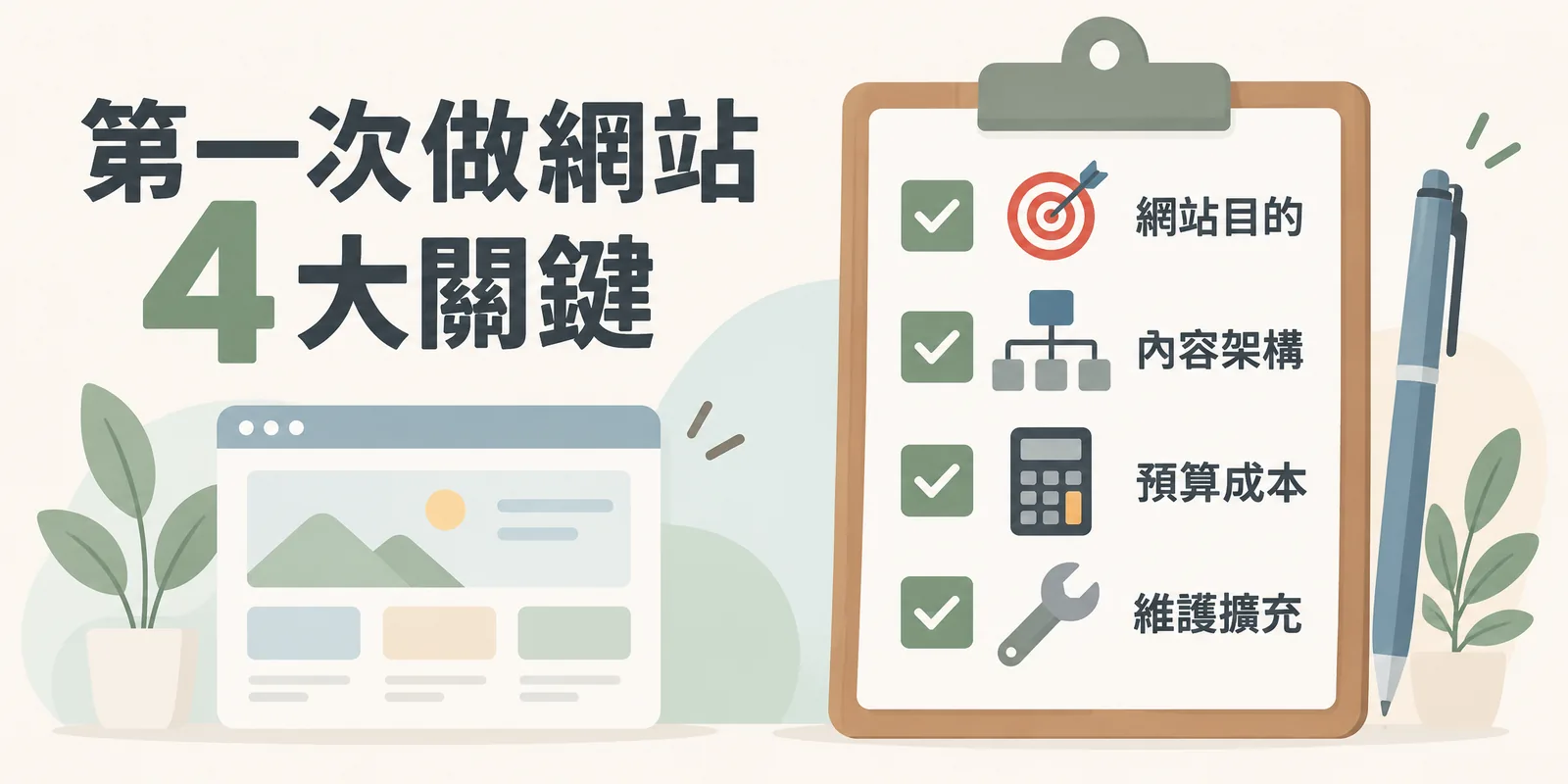 第一次做網站的四大關鍵檢查清單：夾板上依序勾選網站目的、內容架構、預算成本、維護擴充四項，提醒新手發案前先逐一確認這些方向。