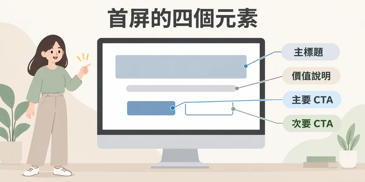 網站首屏的按鈕結構示意：由上而下是清楚的主標題、一句價值說明，再並排一個醒目的實色主要 CTA 按鈕與一個外框樣式的次要 CTA 按鈕。