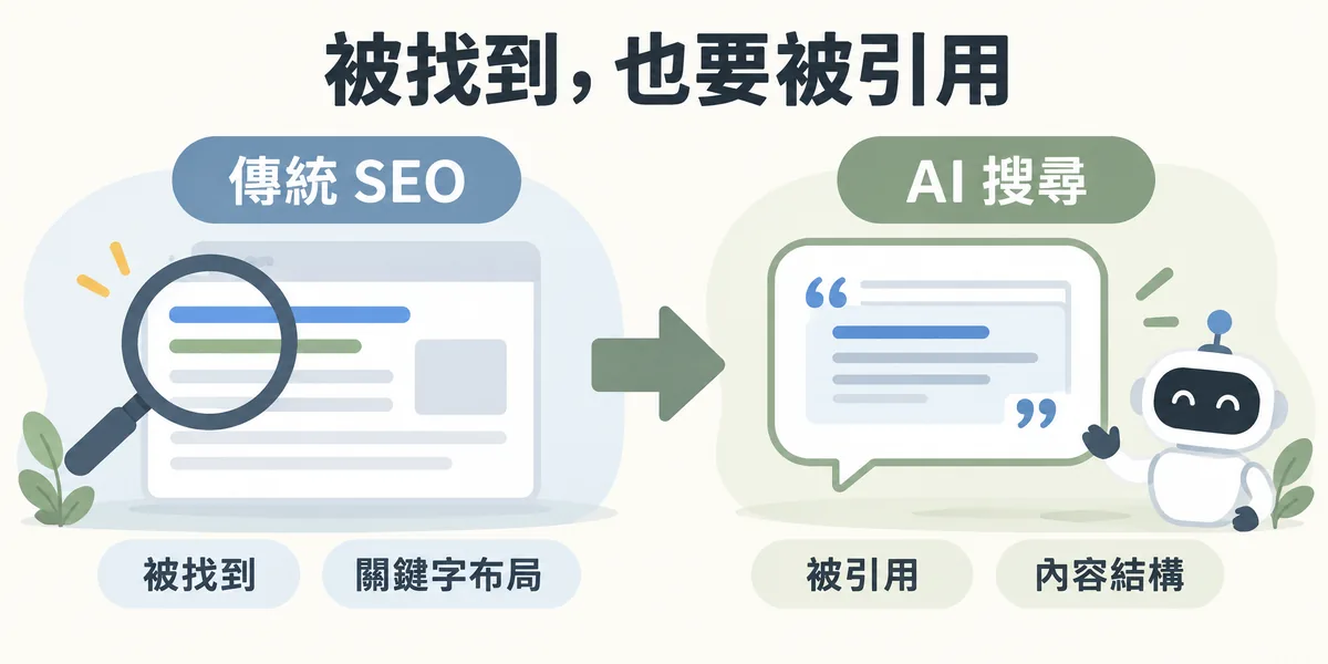 傳統 SEO 與 AI 搜尋對照示意：傳統 SEO 靠關鍵字布局讓網站被找到，AI 搜尋則看事實密度與內容結構，決定網站內容會不會被引用。