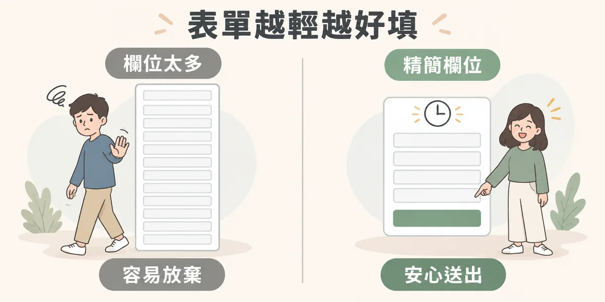 詢價表單長短對照示意：欄位太多的長表單容易讓使用者中途放棄；只蒐集足夠開始溝通的精簡欄位，並說明回覆時間，使用者比較願意安心送出。
