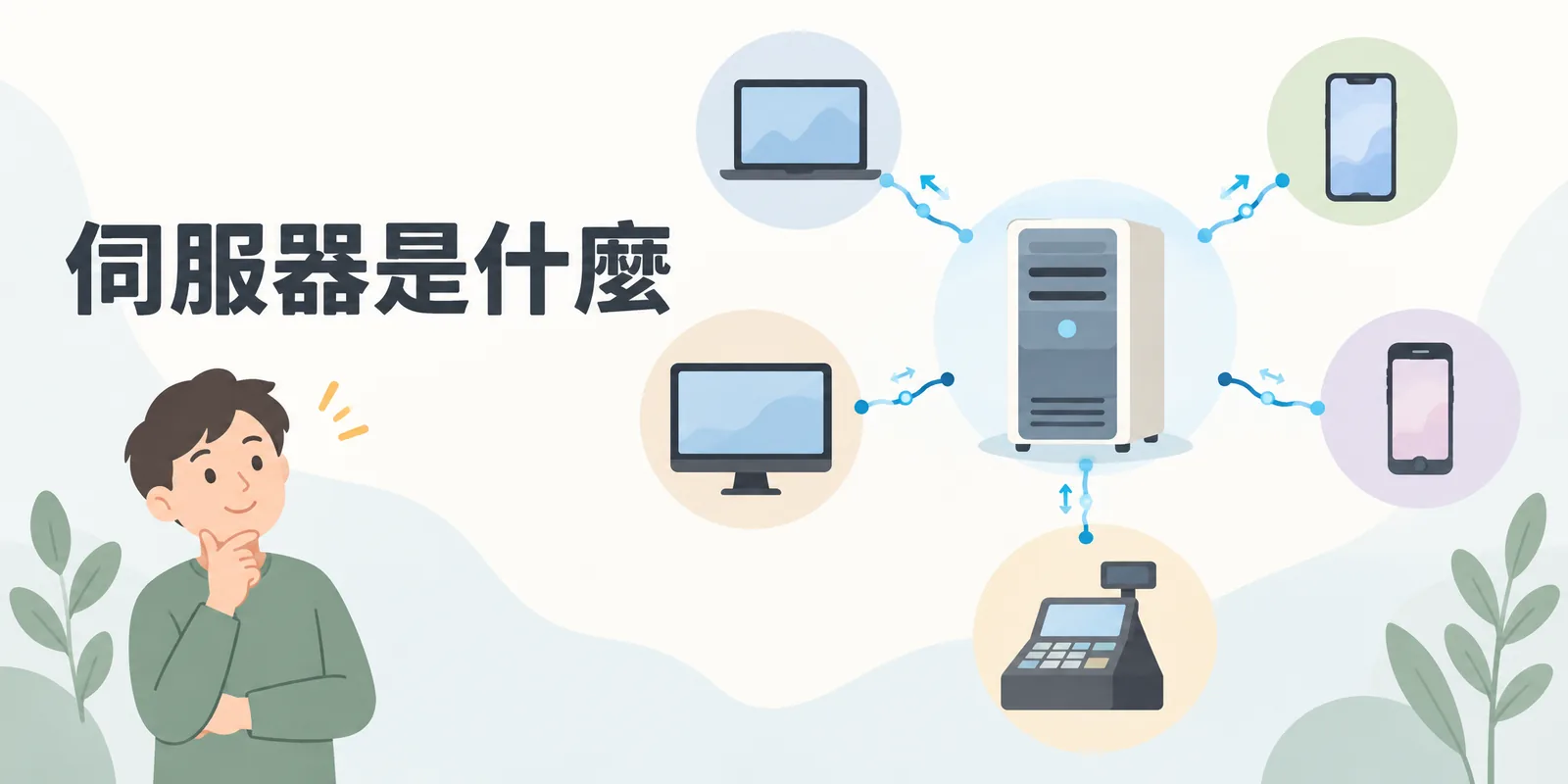 伺服器示意：一台伺服器 24 小時不關機，同時接收來自電腦、手機等許多客戶端的請求，並送回網頁、檔案或資料等服務。