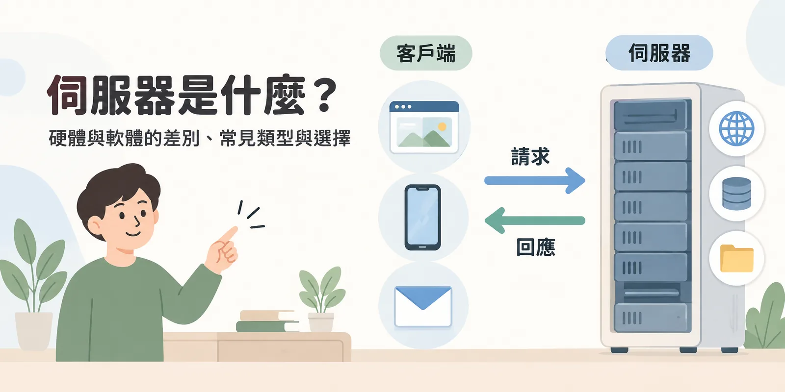 伺服器與客戶端的關係示意：瀏覽器、手機與郵件軟體等客戶端送出請求，機架式伺服器上執行的網頁、資料庫與檔案等伺服器軟體負責回應。