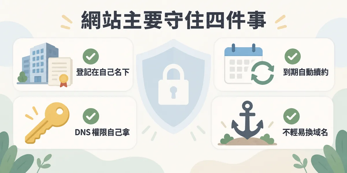 網站主守住域名的四件事：域名登記在公司或負責人名下、到期日開啟自動續約、DNS 管理權限由公司自己持有，以及不輕易更換域名以保住累積的排名。