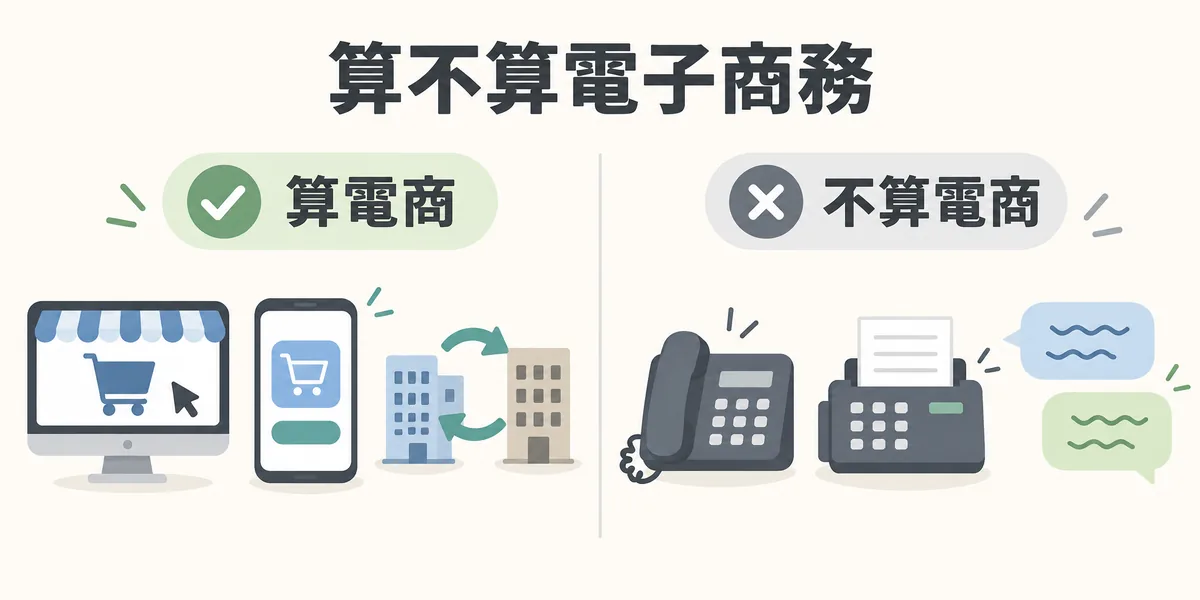 電子商務判斷示意:透過網頁、App 或企業間電子資料交換下單算電商;電話、傳真、私訊或直播聊天室手打下單則不算,關鍵在下單方式。
