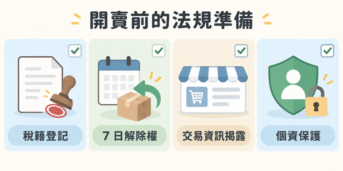 網路銷售前的法規準備清單:依銷售額辦理稅籍登記、遵守消費者收到商品後 7 日內的解除權、在網站揭露交易資訊,以及做好顧客個人資料保護。