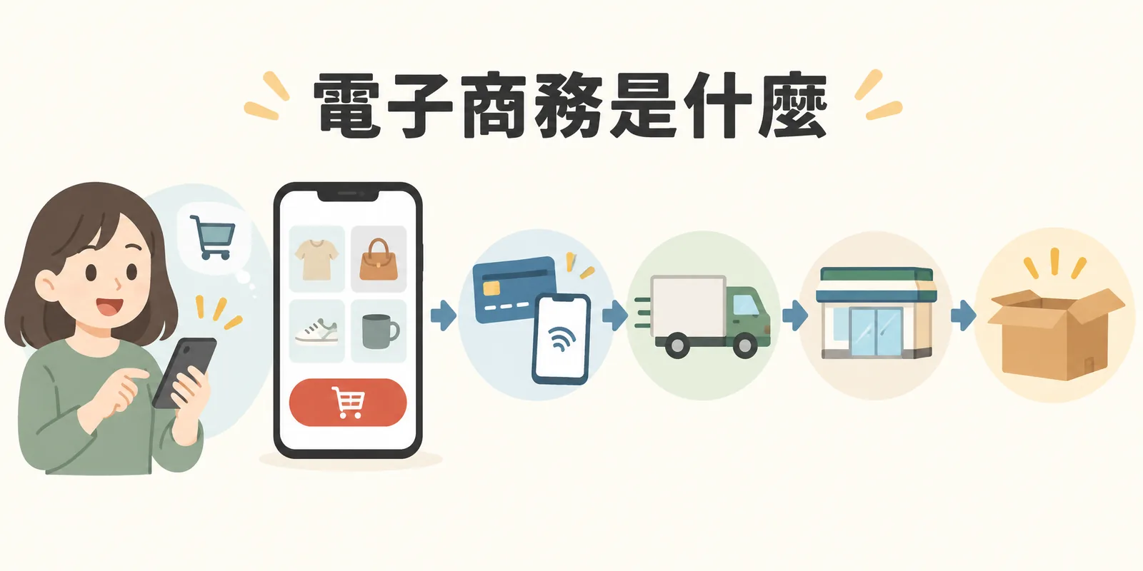 電子商務是什麼？類型、營運模式與開店方式