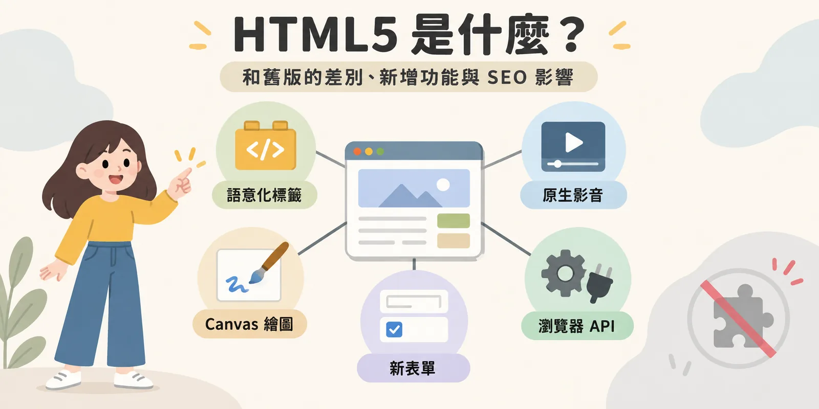 HTML5 新增功能示意：網頁文件四周連到語意化標籤、原生影音、Canvas 繪圖、新表單類型與瀏覽器 API，旁邊的外掛圖示被劃掉，表示不再依賴外掛。