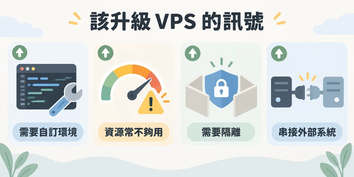 該從共享主機升級 VPS 的四個訊號:需要安裝自訂軟體環境、資源常常不夠用、電商或會員系統需要和其他網站隔離,以及要串接需要固定 IP 的外部系統。