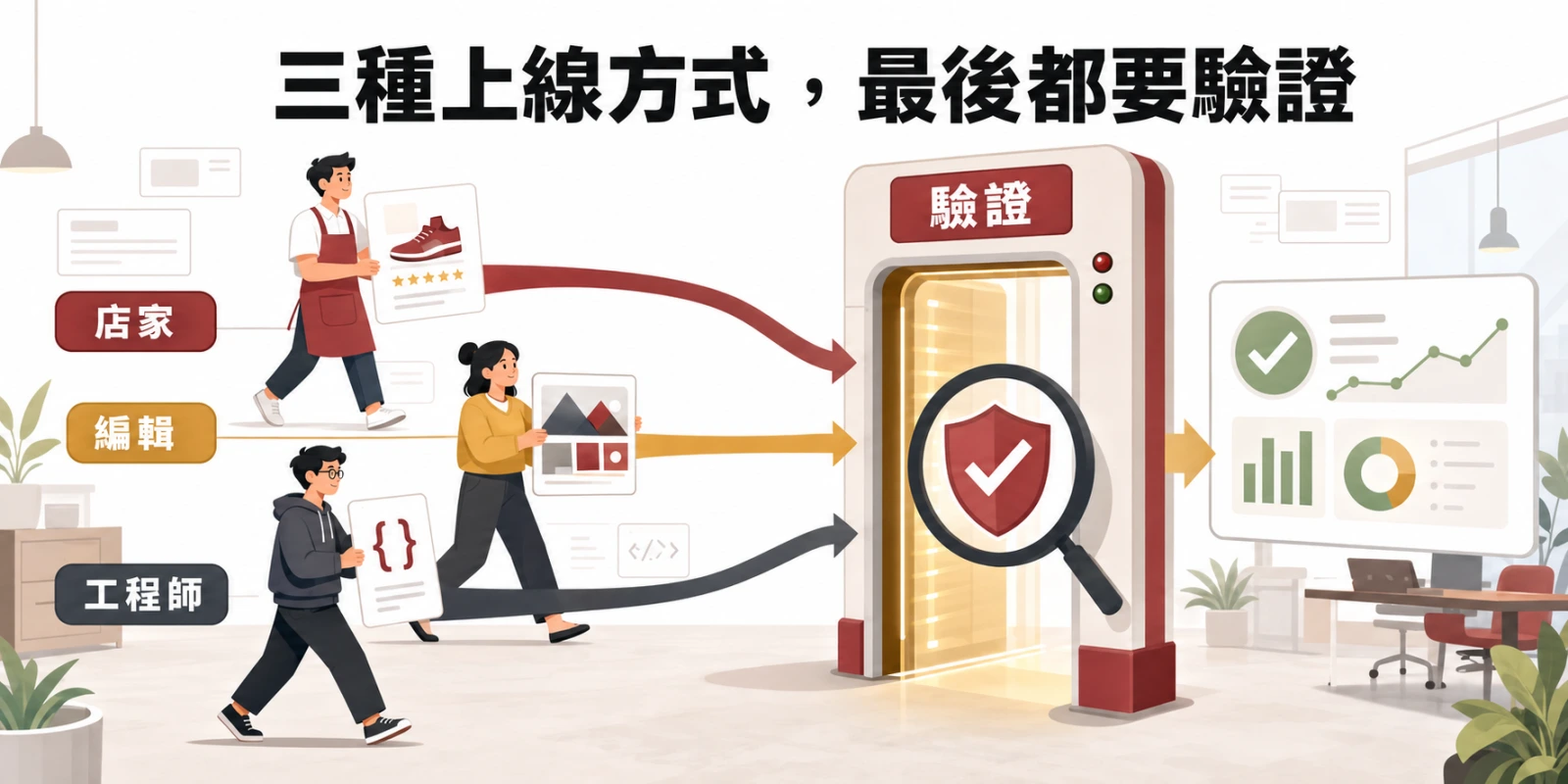三種結構化資料上線方式示意圖，店家、編輯與工程師分別完成設定，最後皆須通過語法驗證並持續監測索引狀態。