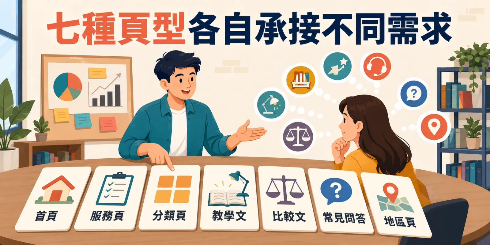 七種頁型承接不同搜尋需求示意圖，包含首頁、服務頁、分類頁、教學文、比較文、常見問答與地區頁。