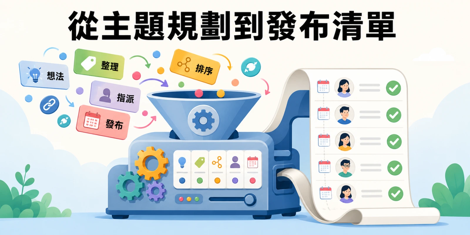 內容策略規劃流程示意圖，將主題想法經整理、排序、指派與排程，轉化為可逐項勾選的發布清單。