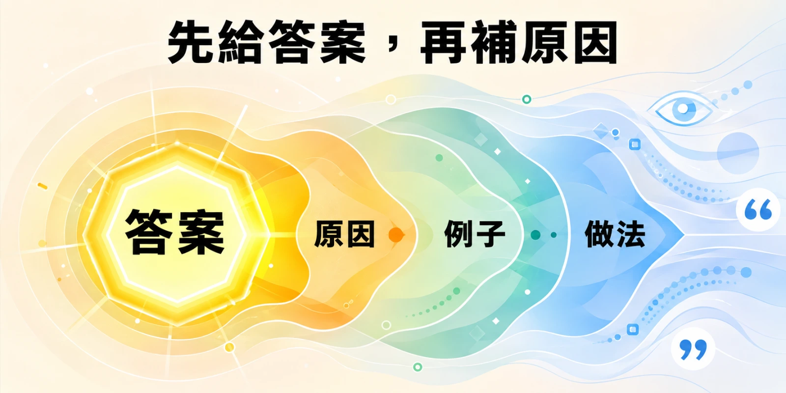 以答案為核心向外展開細節的內容結構概念圖。