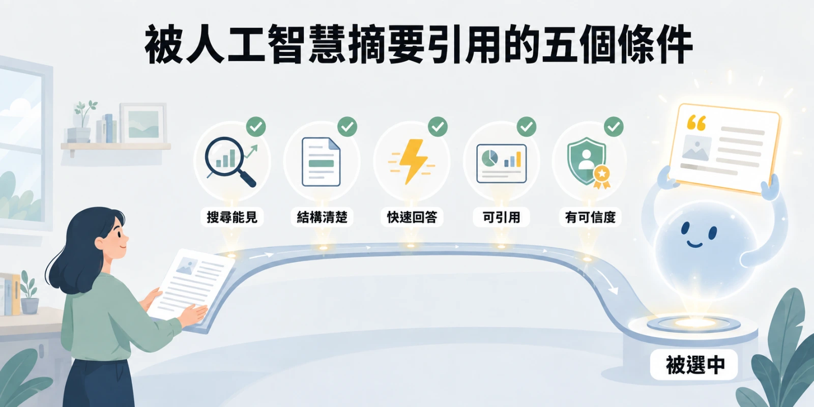 被人工智慧摘要引用的五個條件：搜尋能見、結構清楚、快速回答、資訊可引用與來源可信度。