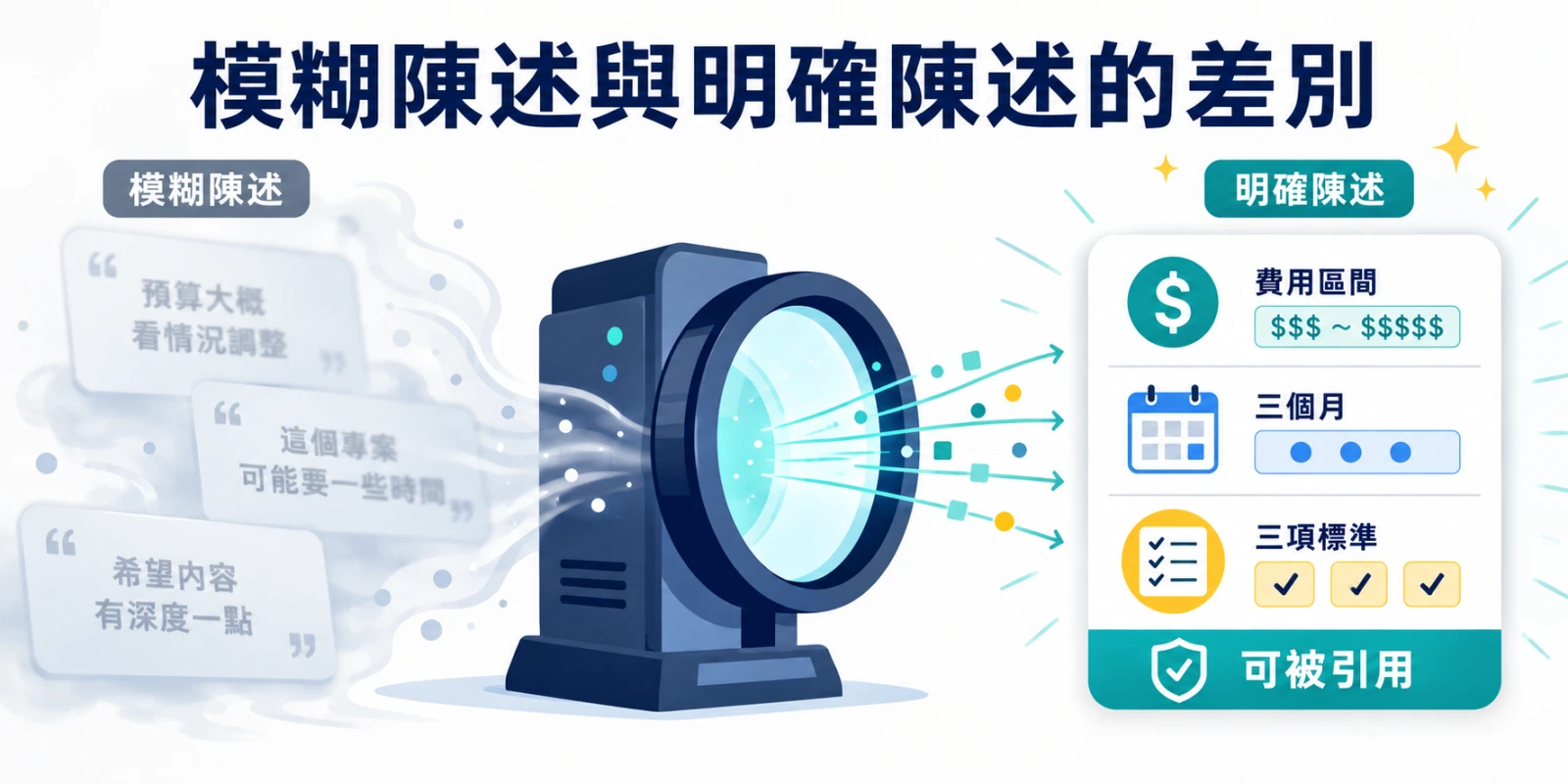 模糊陳述與明確陳述的差別，具體數字與標準能提高內容被 AI 搜尋引用的機會