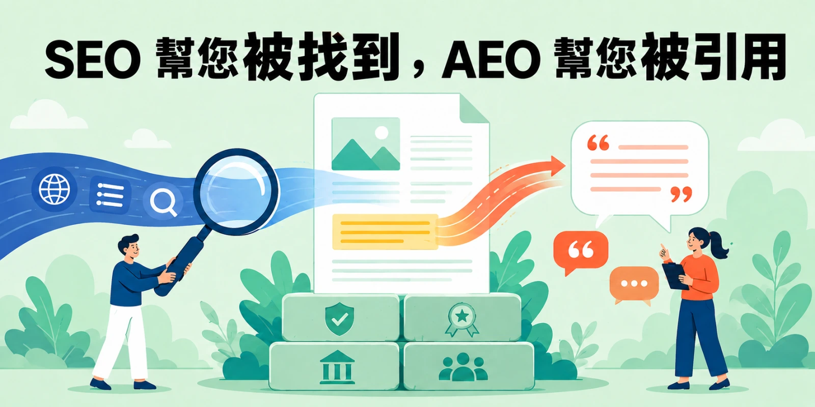 搜尋光束與答案擷取軌跡交會於同一份可信內容，說明 SEO 提升網站能見度，AEO 則增加內容被 AI 搜尋引用的機會。