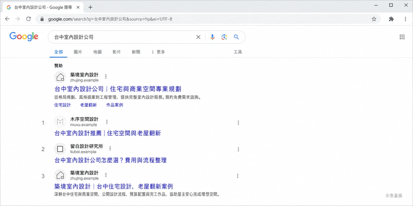 Google 搜尋結果頁截圖，同一品牌同時出現在頂部廣告版位與自然排名前三名