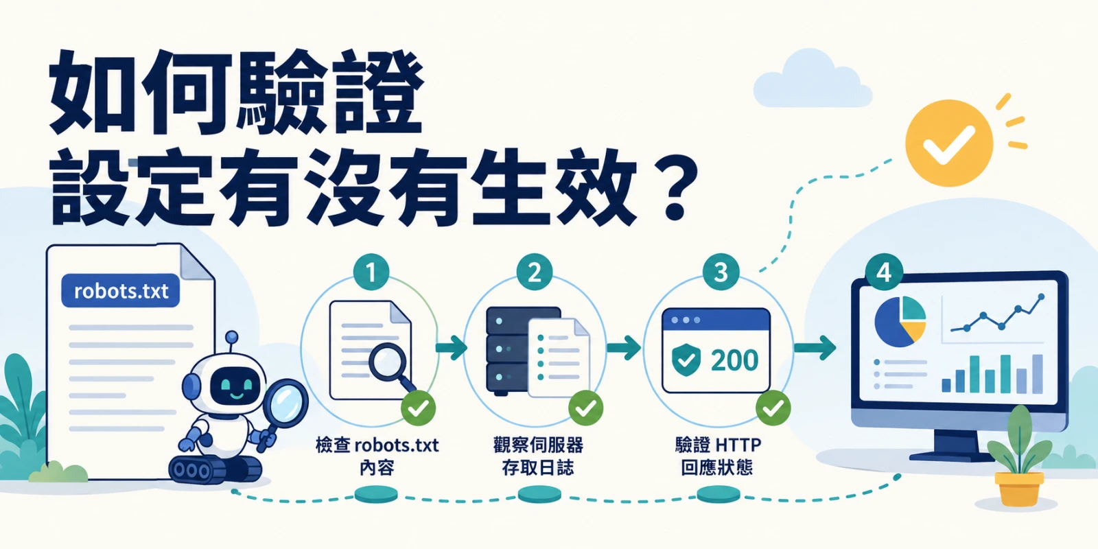 如何驗證 robots.txt 設定是否生效，依序檢查檔案內容、伺服器 access log、HTTP 回應狀態碼與爬蟲監測紀錄。