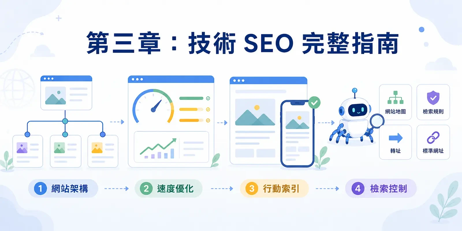 第三章｜技術 SEO 完整指南：網站架構、速度優化、行動索引與檢索控制重點解析