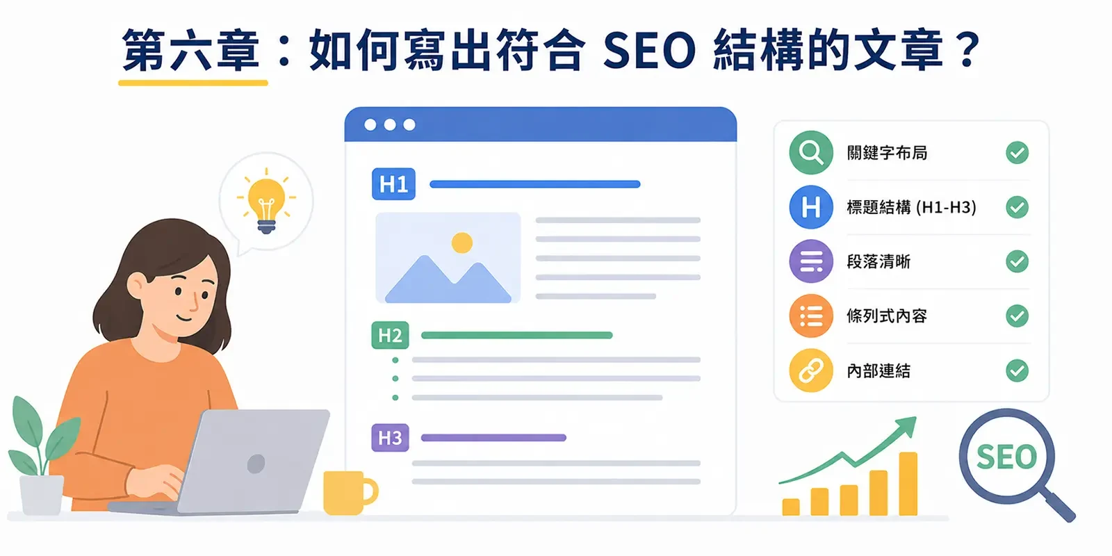 第六章｜如何寫出符合 SEO 結構的文章？