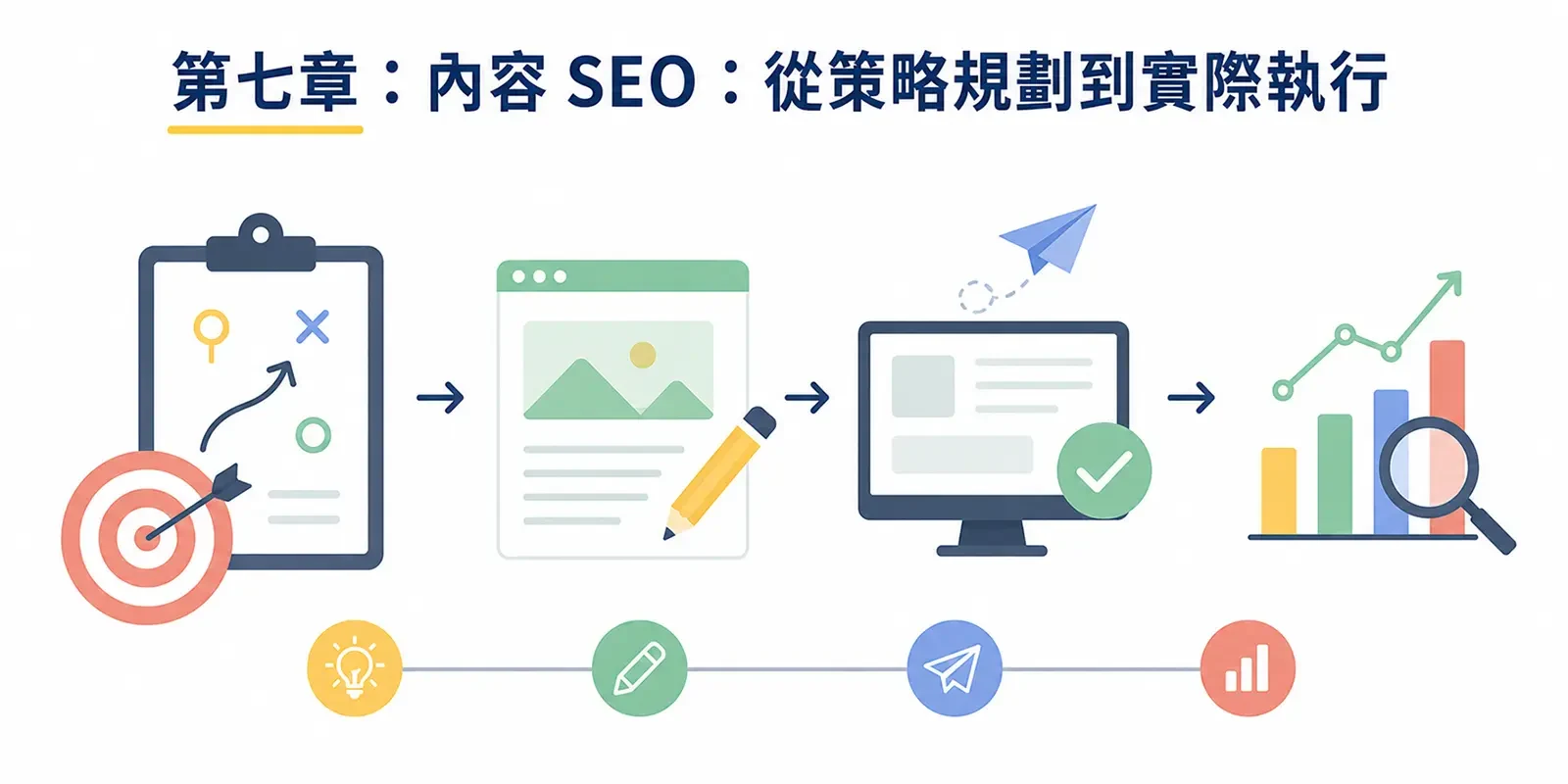 第七章｜內容 SEO 完整指南：從策略規劃到實際執行的完整方法