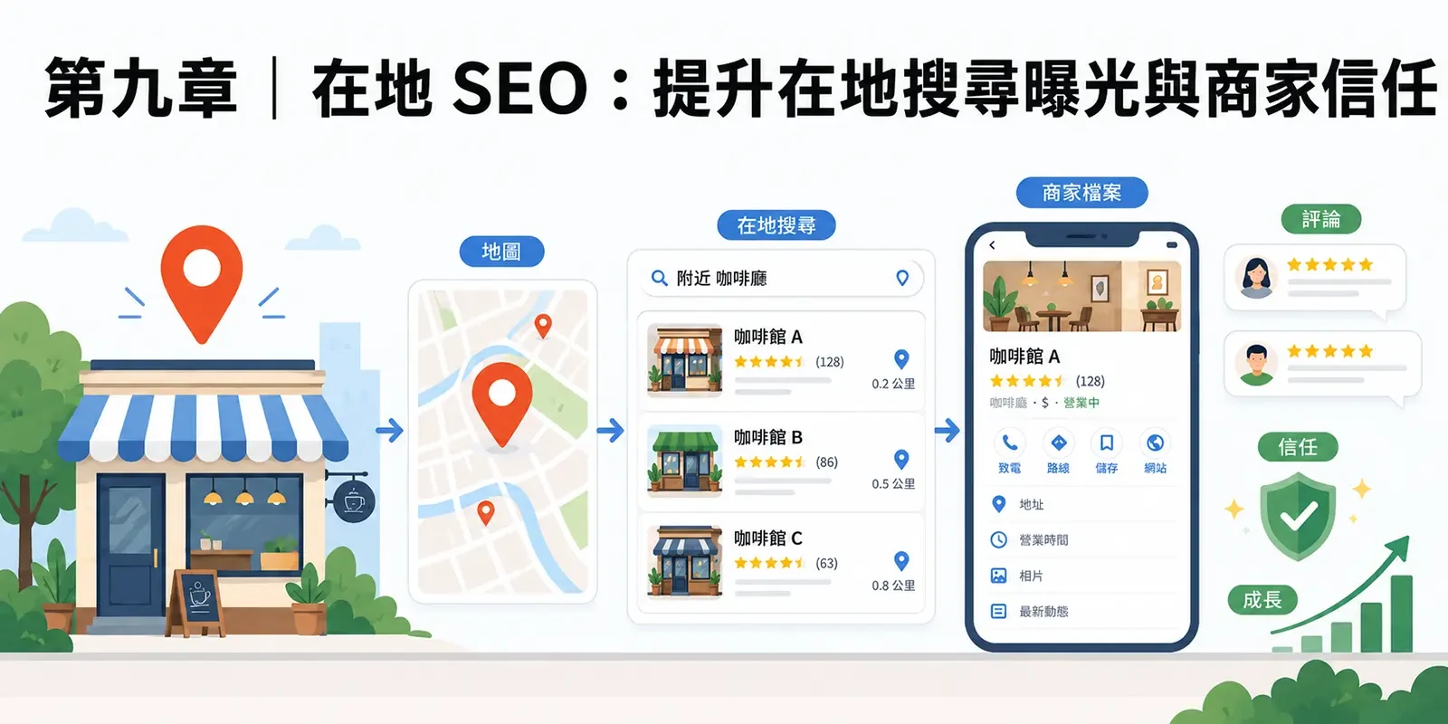 第九章｜在地 SEO 完整指南：提升在地搜尋曝光與商家信任的完整策略