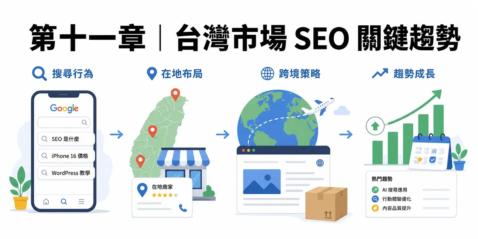 第十一章｜台灣市場 SEO 關鍵趨勢：從搜尋行為、在地布局到跨境策略的完整解析