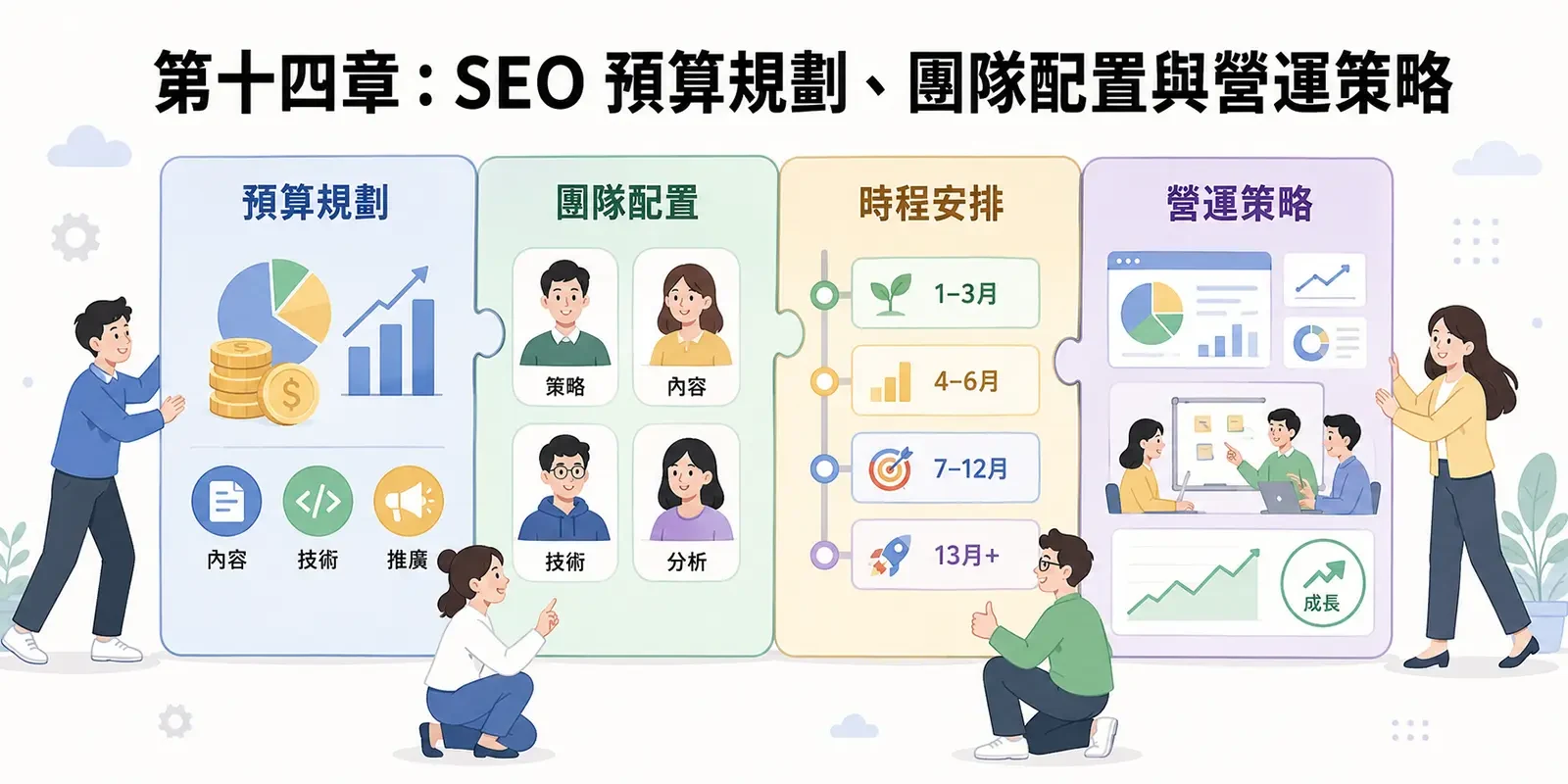 第十四章｜SEO 預算規劃、團隊配置與營運策略