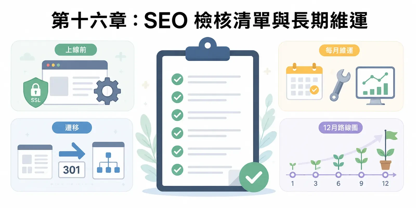 第十六章｜SEO 檢核清單與長期維運
