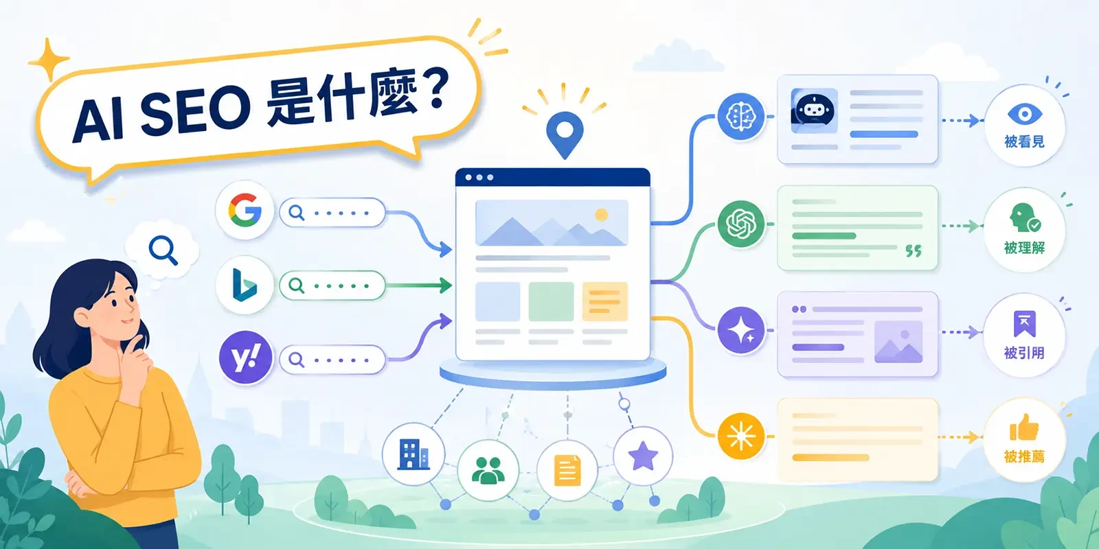 AI SEO 是什麼? AI SEO 與傳統 SEO 差異、實戰做法完整教學