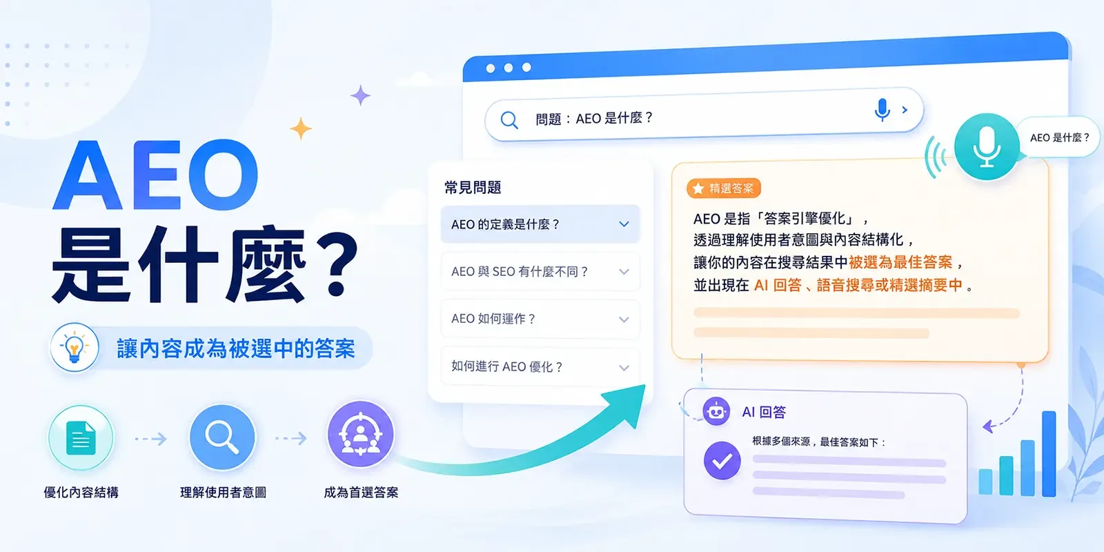 AEO 是什麼? AEO 與 SEO 差異、做法與 AI 搜尋優化完整指南