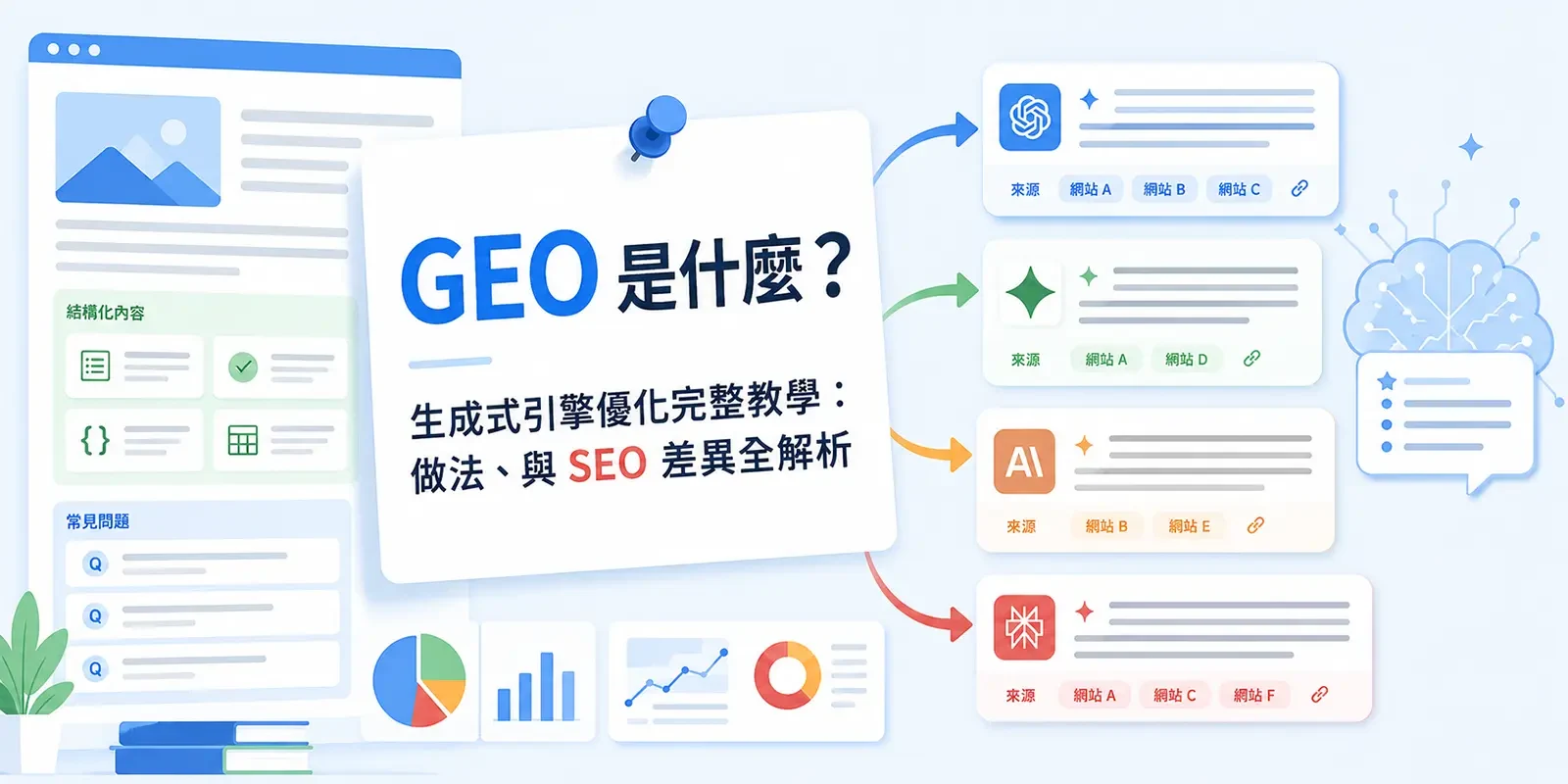 GEO 是什麼? 生成式引擎優化完整教學:做法、與 SEO 差異全解析