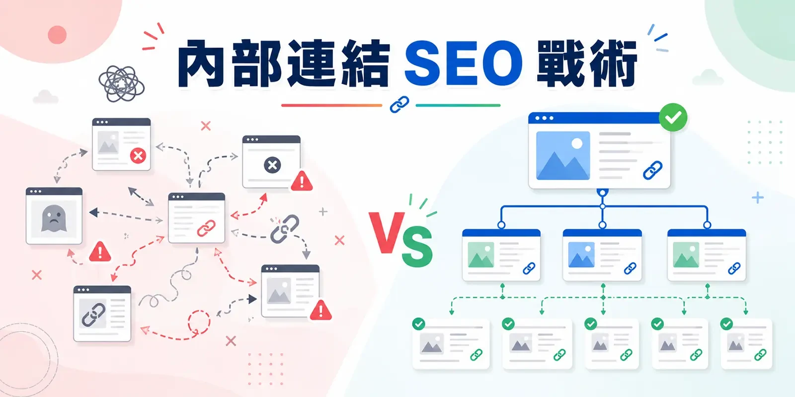 內部連結 SEO 戰術:錨點文字寫法、Hub Link 配置與 7 個常見錯誤